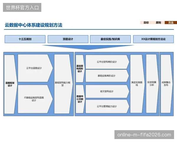 场内商业化分析架构更迭，多方安全计算精准对齐球迷购物偏好与权益